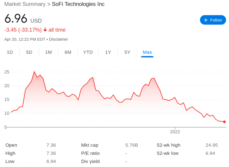 mind medicine stock forecast 2022