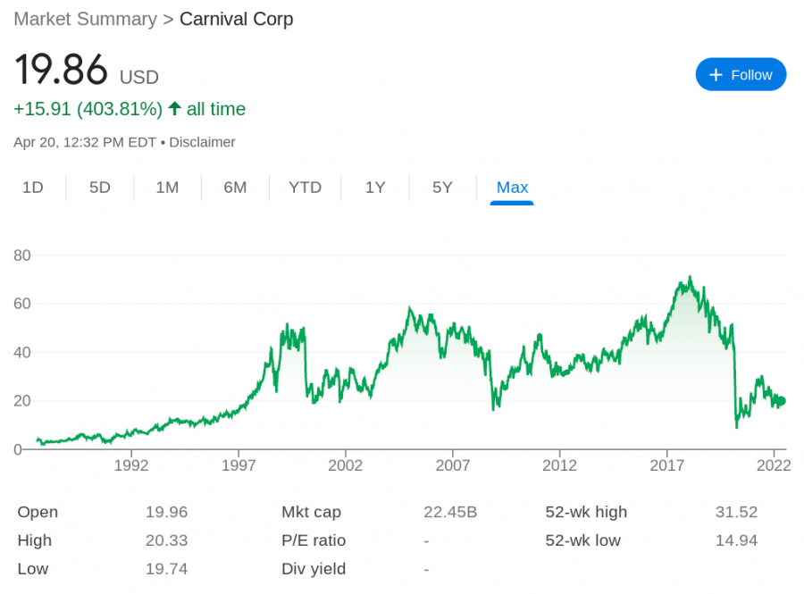Best Cheap Stocks to Buy in May 2024