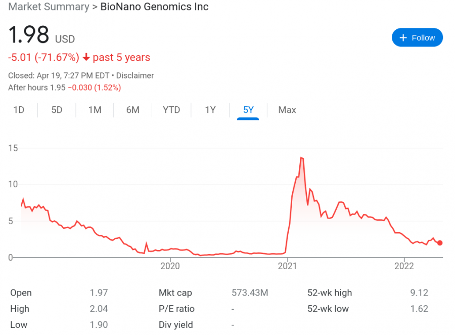 BioNano price chart