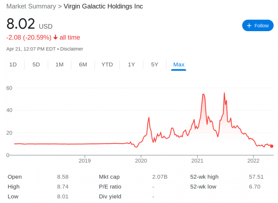 Virgin Galactic stock price