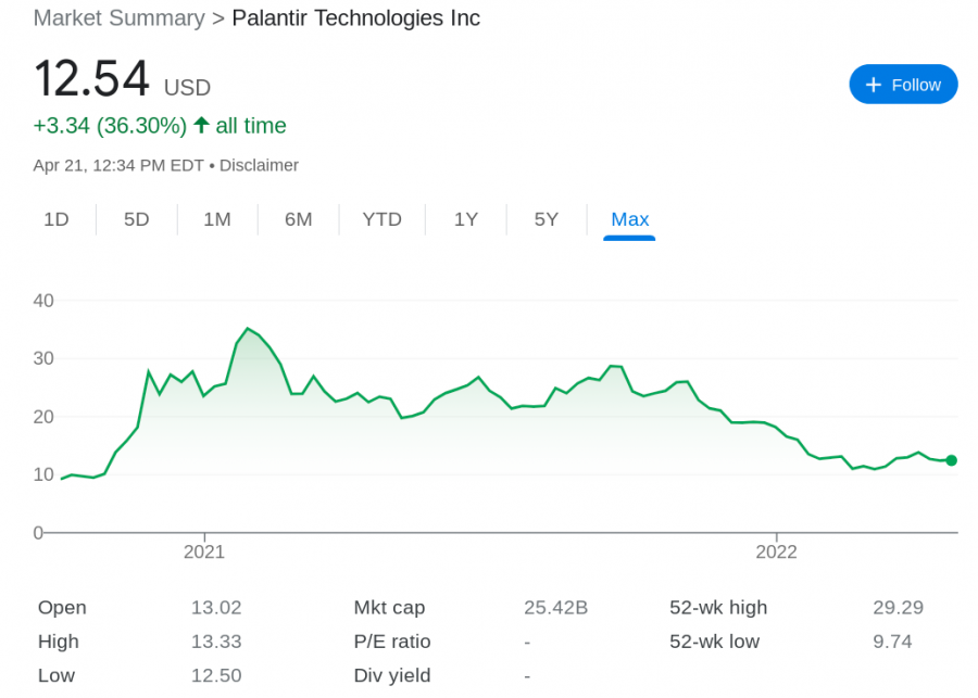 Palantir stock price