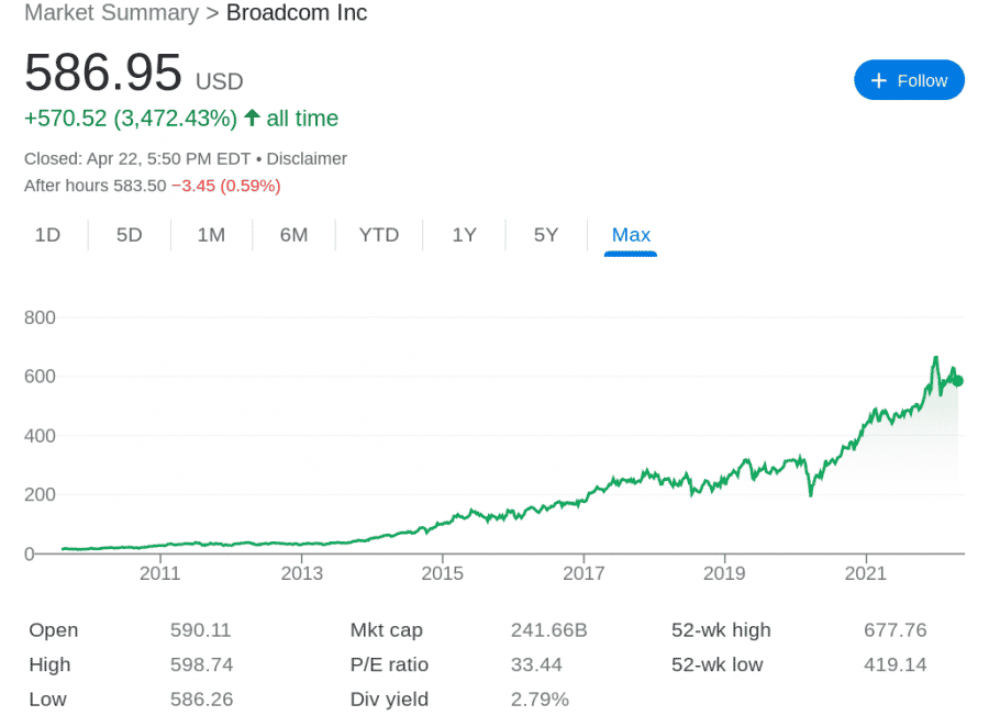 Best 5g stocks cheap to buy now