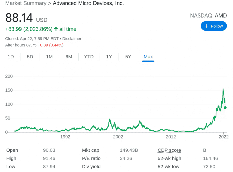 Best 5G Stocks to Buy in March 2023 Best 5G Stocks to Buy in March 2023