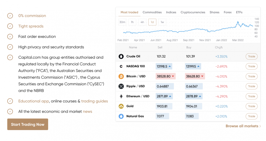 capital.com review