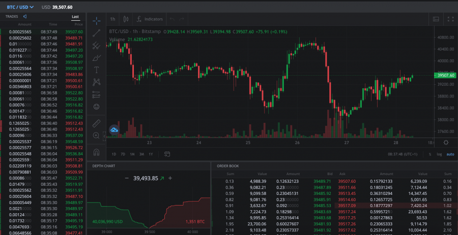 best cryptocurrency exchange to day trade