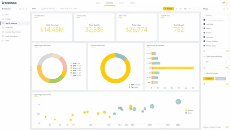 Sisense BI software