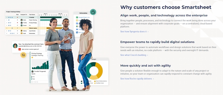 Smartsheet Boasts the Best Built-in Reporting Features