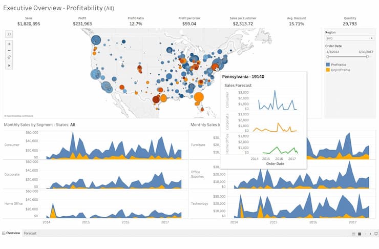 Tableau BI software