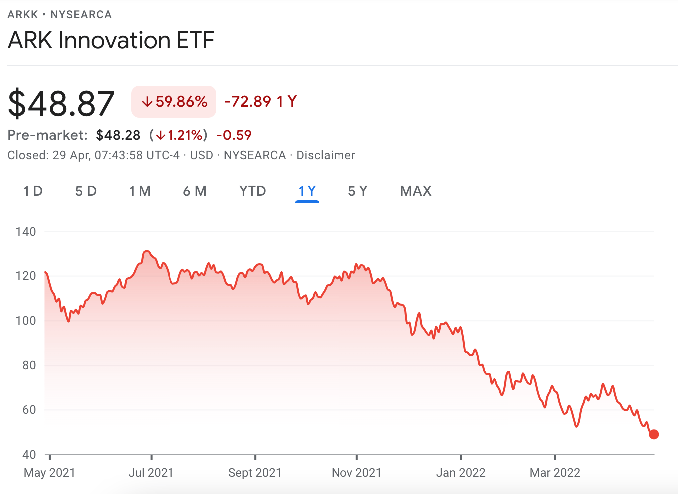 How to Trade ETFs in October 2023