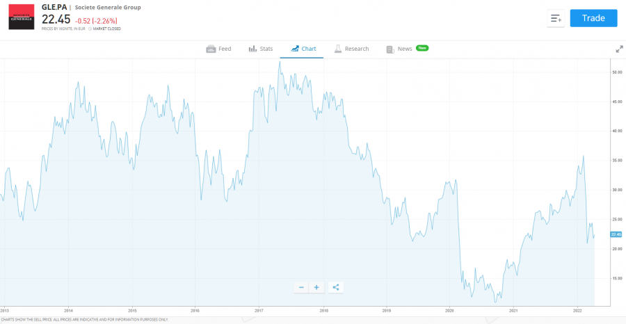 best blockchain stocks - best blockchain stocks societe generale