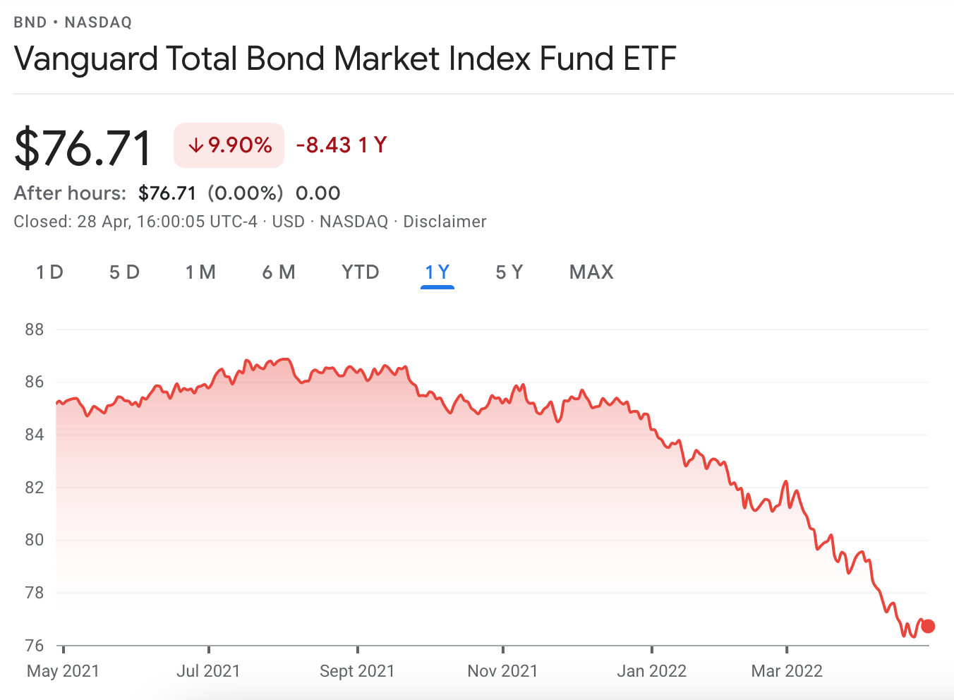 How to Trade ETFs in October 2023