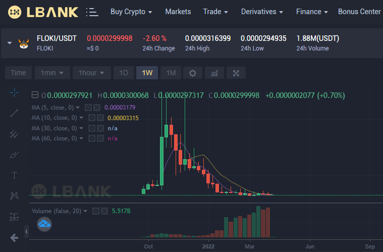 Buy Floki Inu Coin LBank