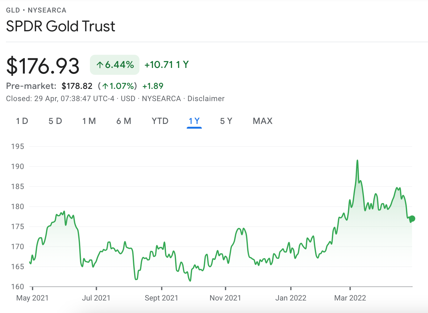 How to Trade ETFs in October 2023