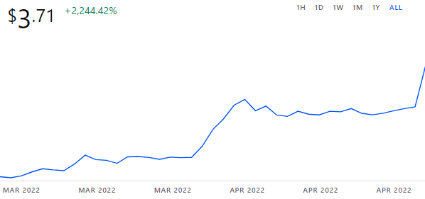 GMT Price