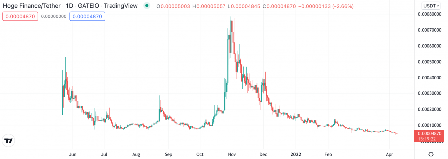 price of hoge coin