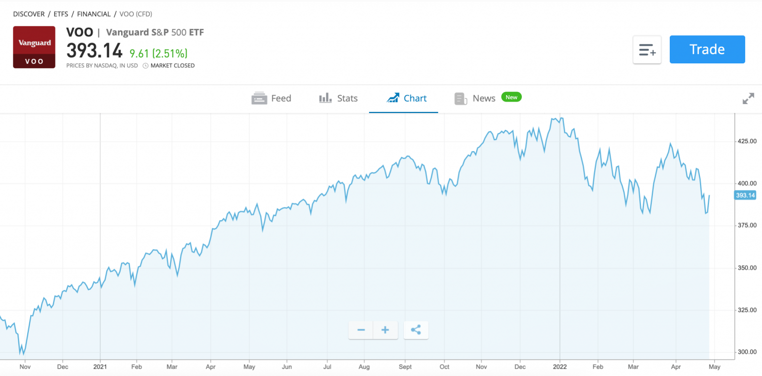 How to Trade ETFs in October 2023