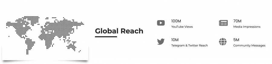 crypto influencer marketing stats