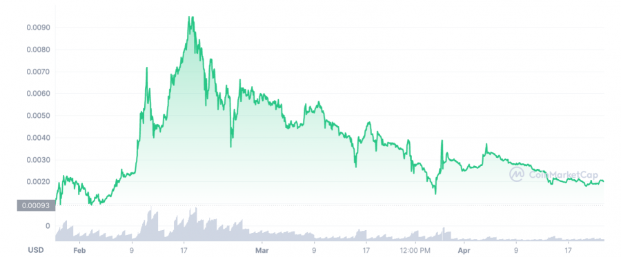 LBLOCK chart