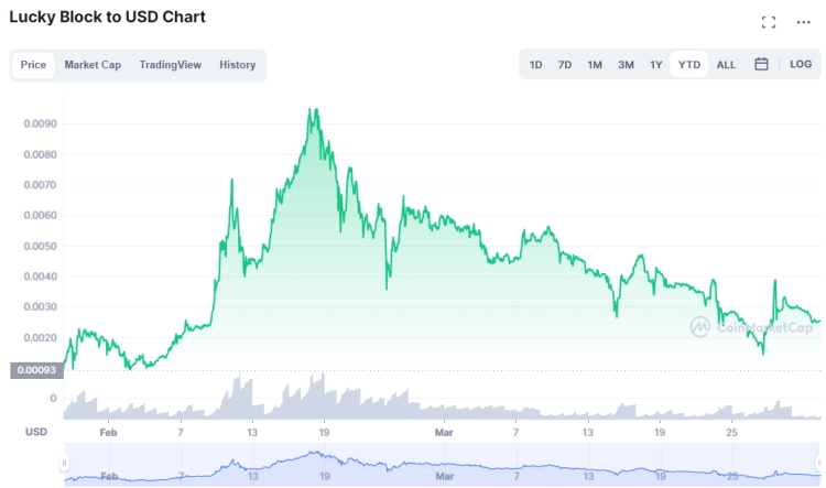 Invest in LBLOCK