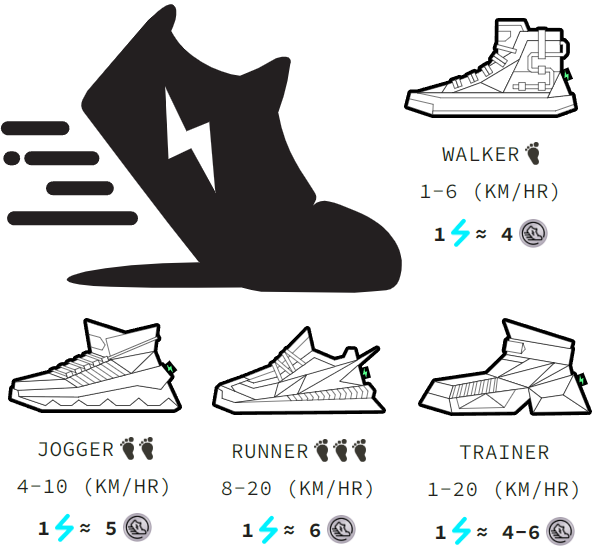 Every Signature Shoe in the NBA for the 2021-22 Season - Boardroom