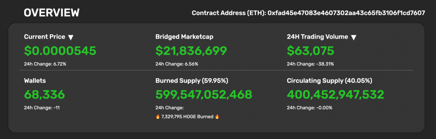 Hoge coin price statistics