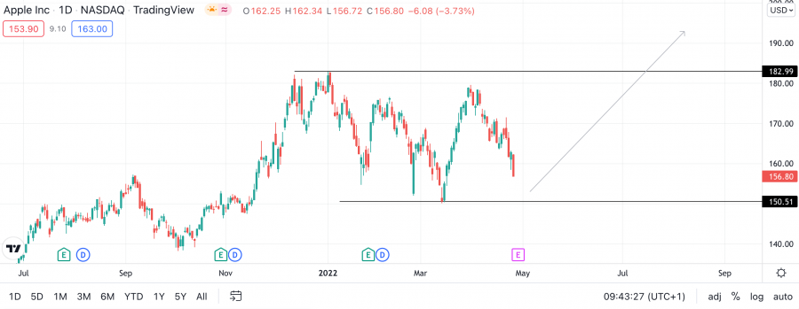 How to Buy Apple Stock in 2022 - With 0 