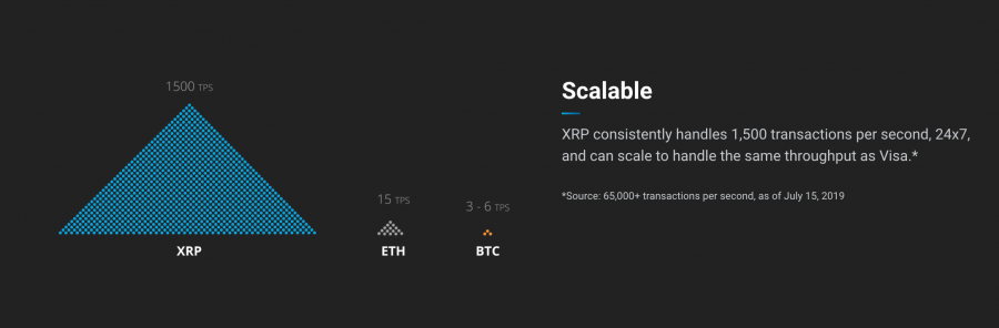 XRP Scalability