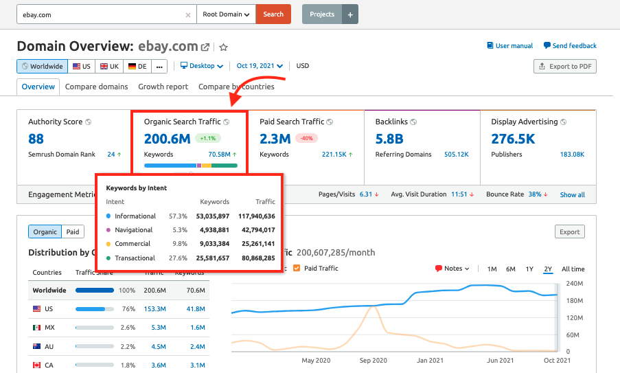 search intent feature in Semrush