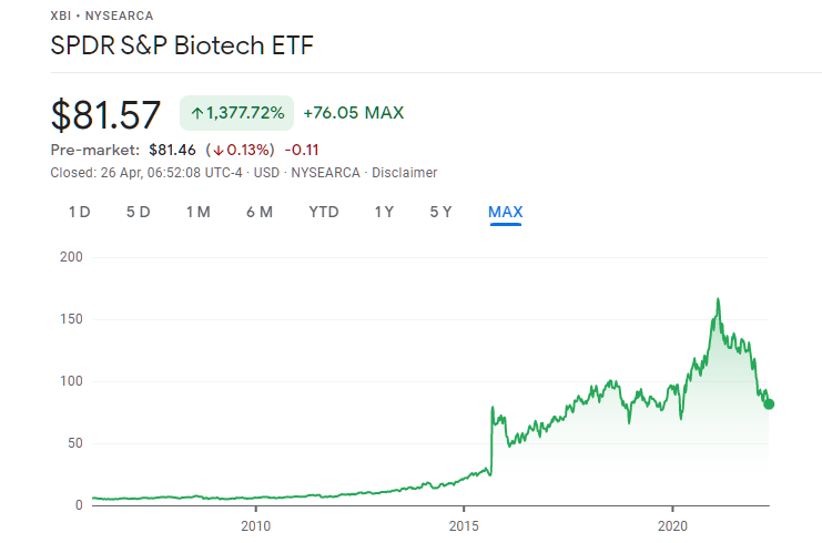 spdr biotech etf best biotech stocks to buy