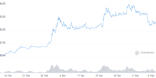 Stepn Gmt Price Prediction Is Gmt The Next Shiba Inu