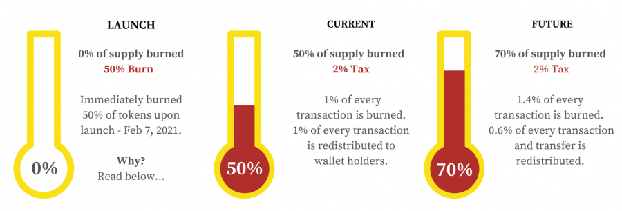 Hoge coin tokenomics