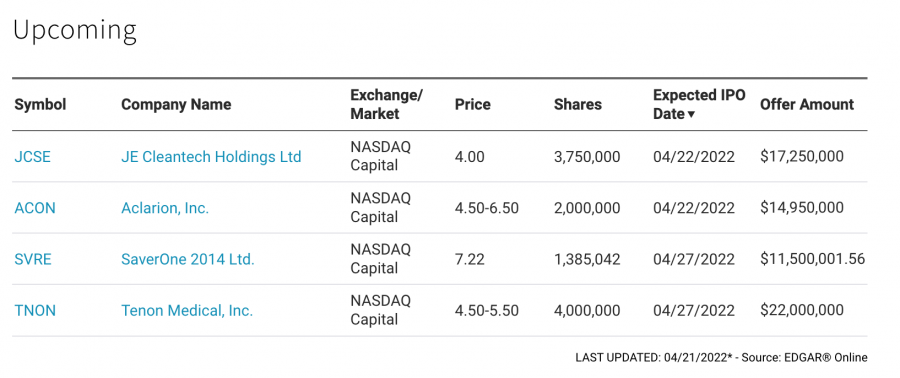 NASDAQ IPO Stocks