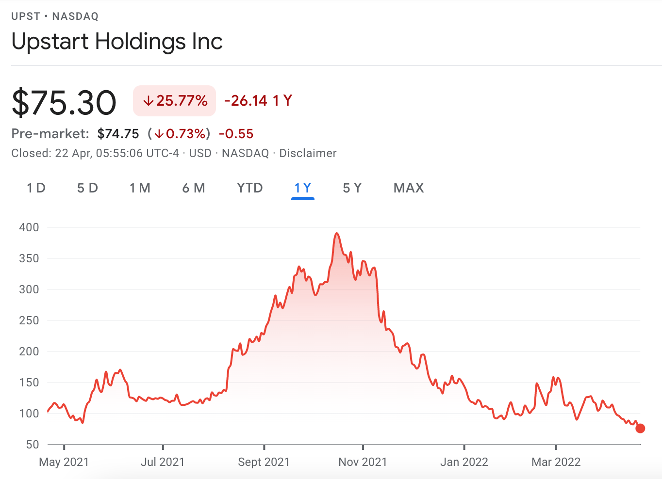 14 Best New Stocks to Buy in October 2023