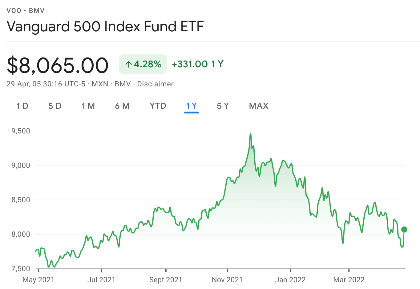 How to Trade ETFs in October 2023