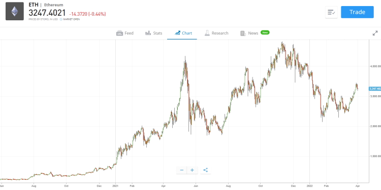 Invest in Cryptocurrency XRP