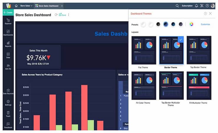 zoho analytics BI