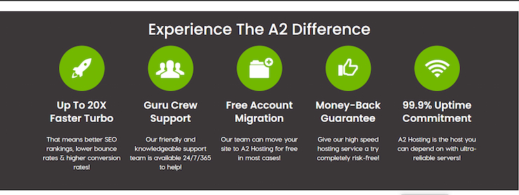 A2 is a super fast SEO hosting provider