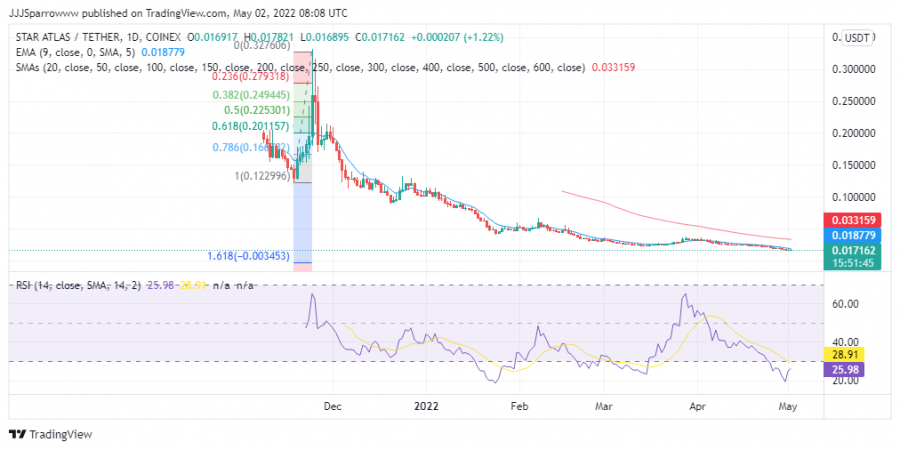 Star Atlas - buy ATLAS
