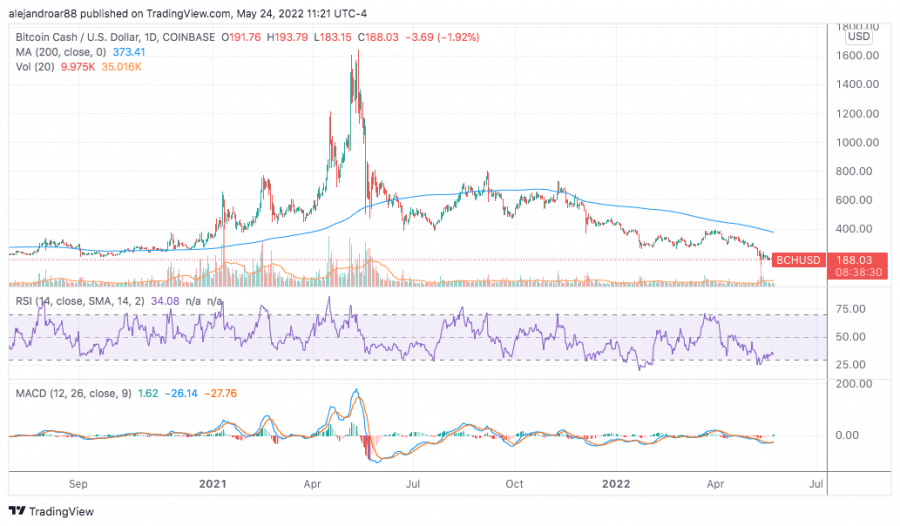 5 Top Coins Crypto Traders Are Buying Now - Bitcoin Cash
