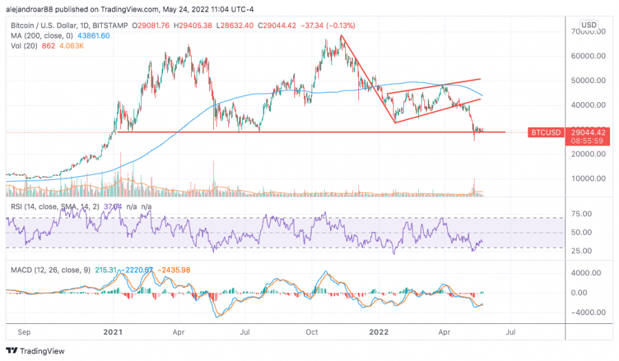 5 Top Coins Crypto Traders Are Buying Now - Bitcoin