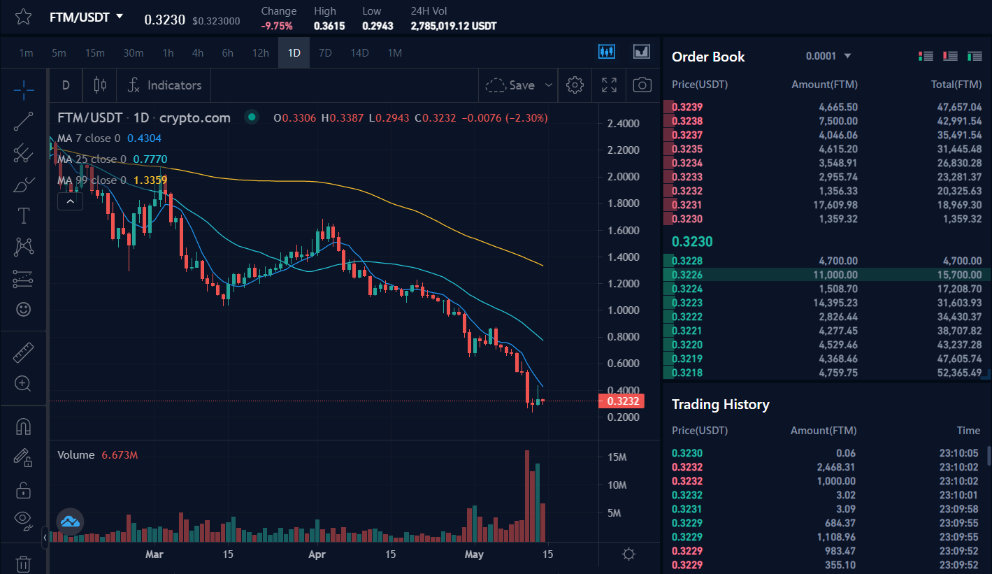 Where to Buy Fantom Crypto 2024 Beginner's Guide