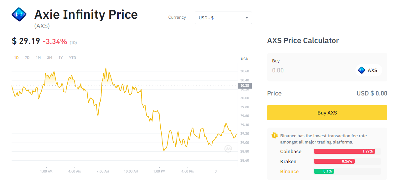 How to earn interest on AXS