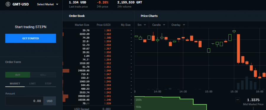 STEPN Review and Guide