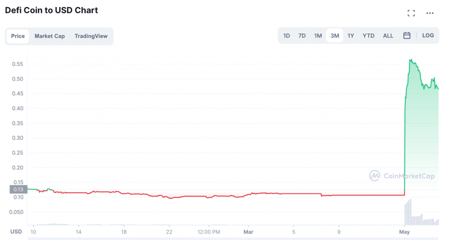 meilleurs altcoins - defi coin cours