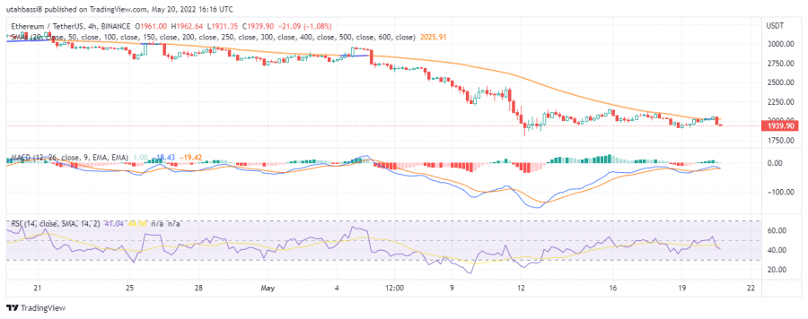 Ethereum Chart