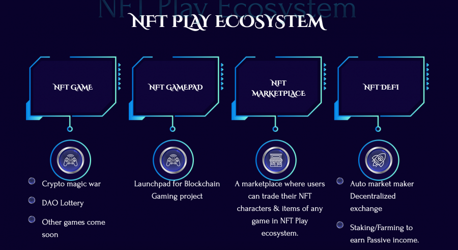 NFT Play review