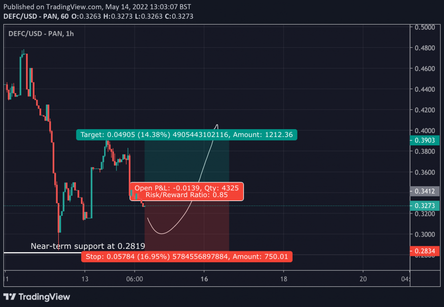 DeFi Coin DEFC entry point