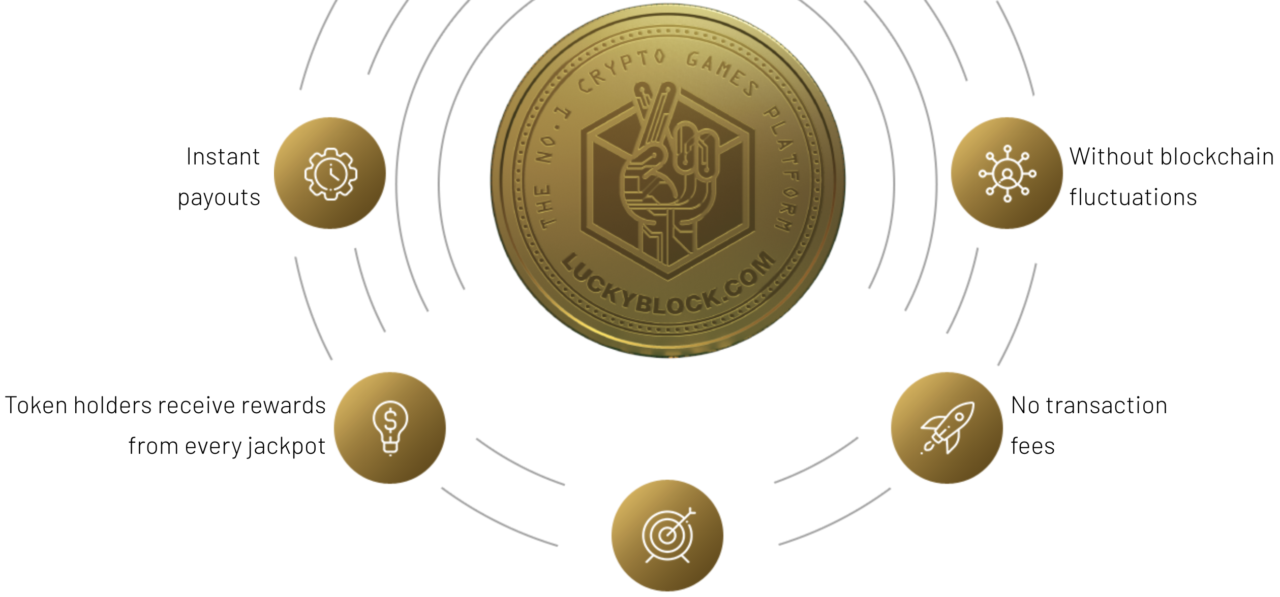 Lucky Block crypto airdrop