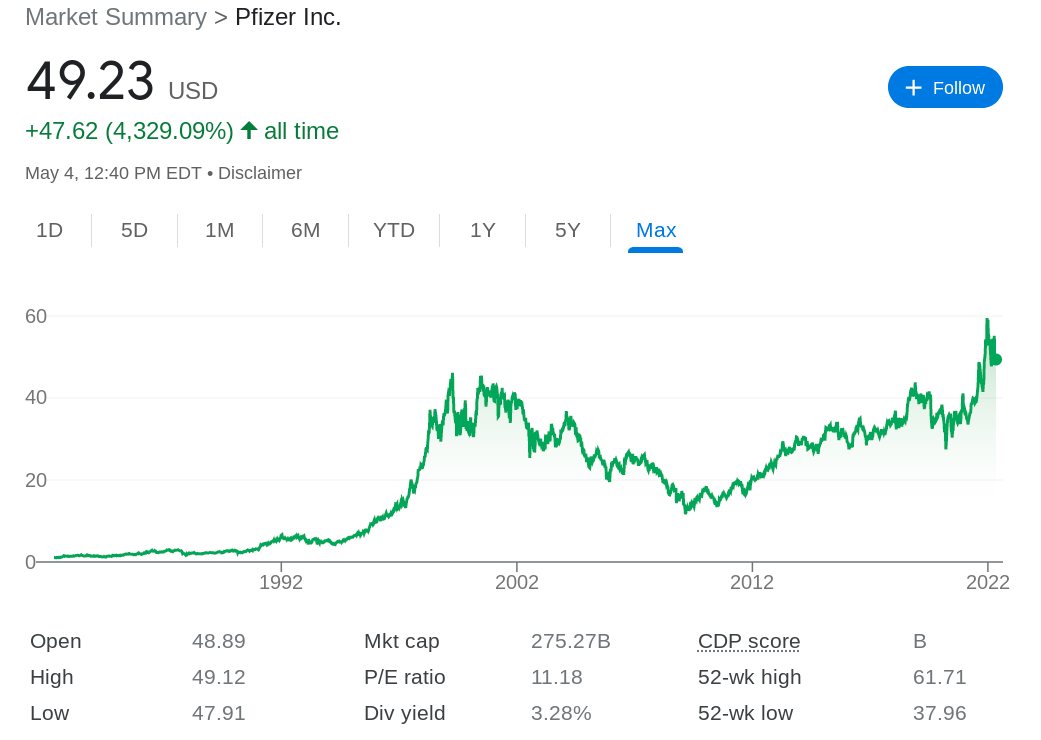 Pfizer stock price