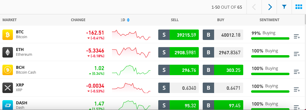 etoro market place